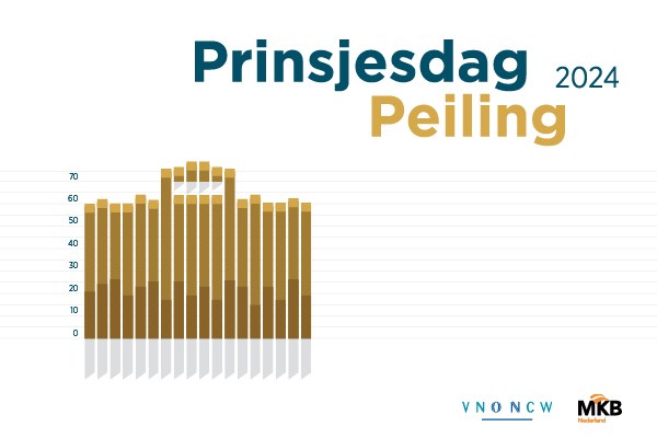 26642 VNO-NCW Prinsjesdag Peiling 2024_600x400px Banner carrousel hompage_V2