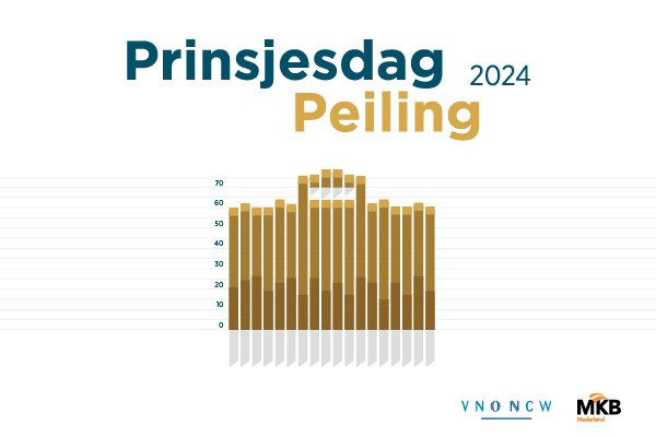 26642 VNO-NCW Prinsjesdag Peiling 2024_600x400px Banner carrousel hompage_V1